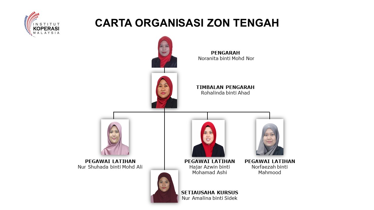 CARTA ORGANISASI ZON TENGAH okt2024