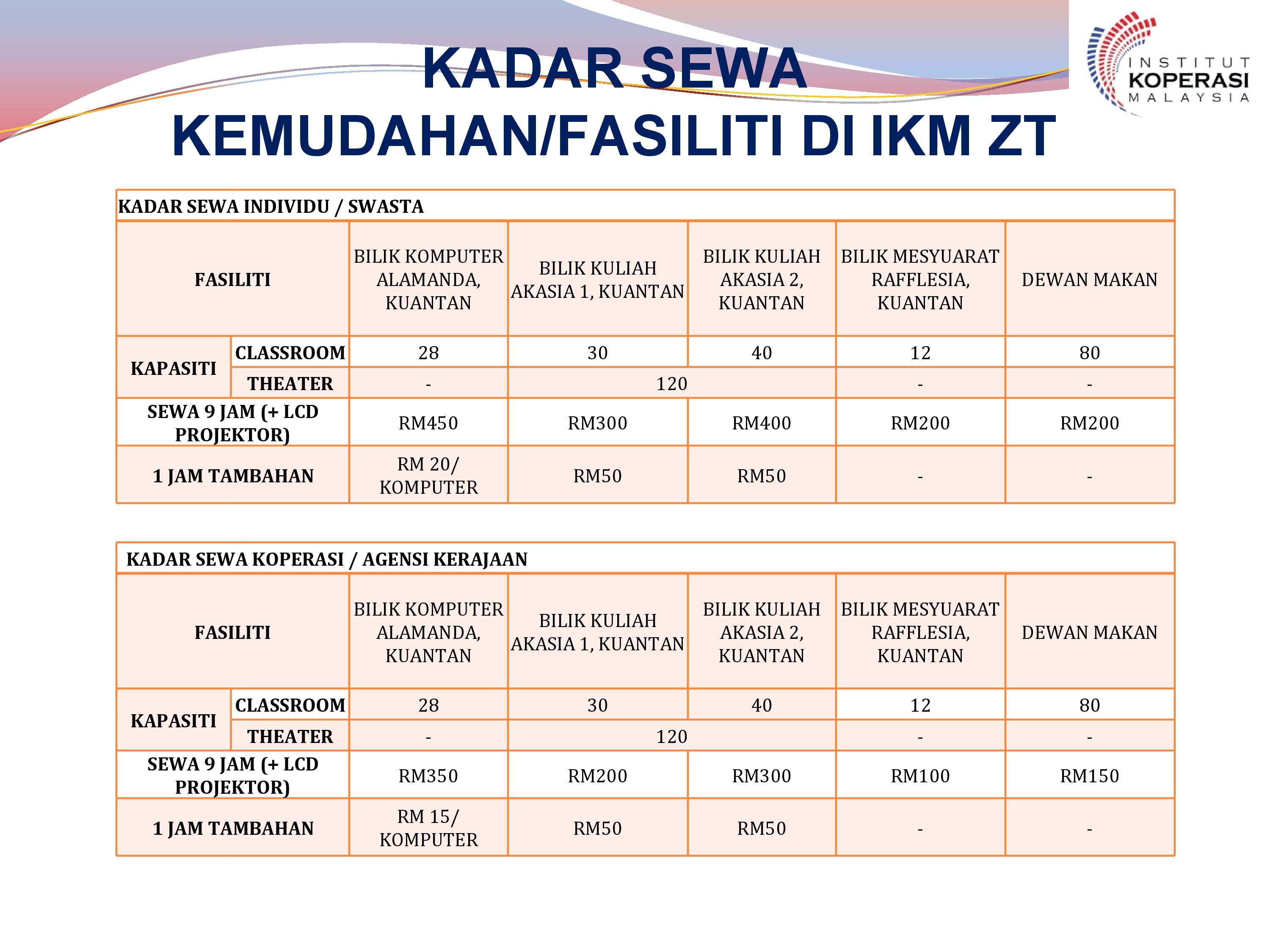 kadar sewa fasiliti IKMZT 2020