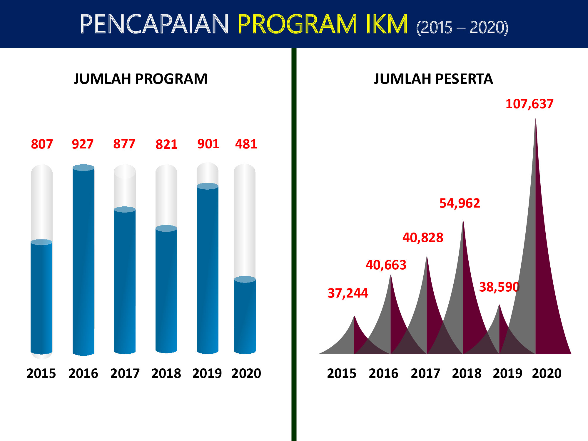 statistikpencapaianikm1